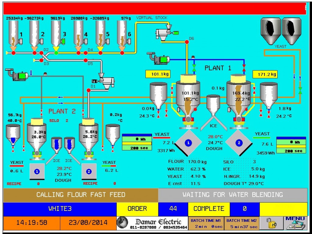 BATCHING-SYSTEM-1024x769