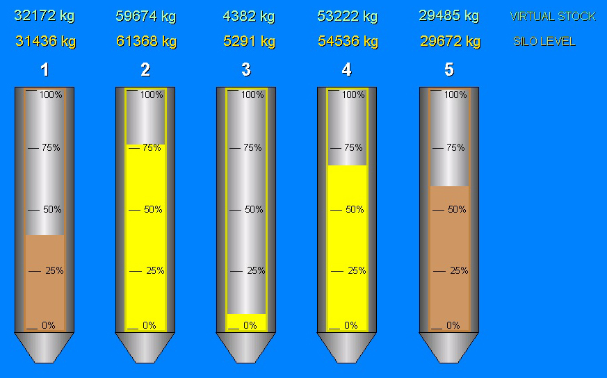 SILO-SYSTEM